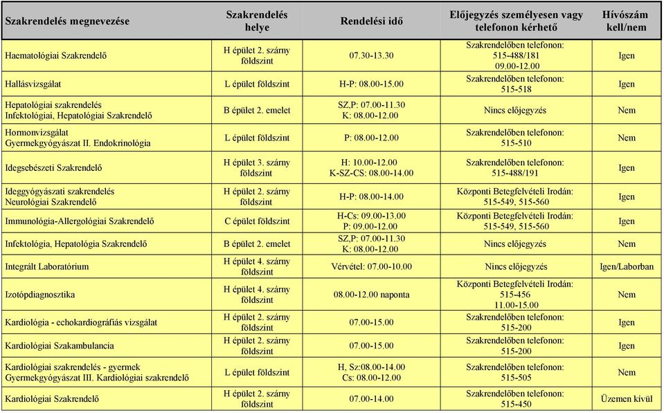 00 515-488/191 Ideggyógyászati szakrendelés Neurológiai Szakrendelő Immunológia-Allergológiai Szakrendelő Infektológia, Hepatológia Szakrendelő Integrált Laboratórium Izotópdiagnosztika Kardiológia -