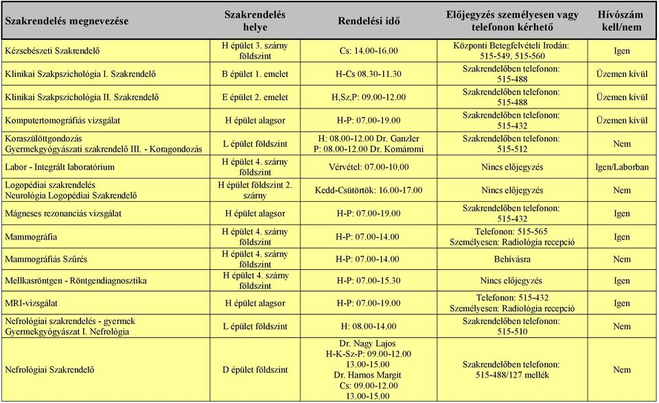 - Koragondozás Labor - Integrált laboratórium Logopédiai szakrendelés Neurológia Logopédiai Szakrendelő L épület H épület 2. H: 08.00-12.00 Dr.