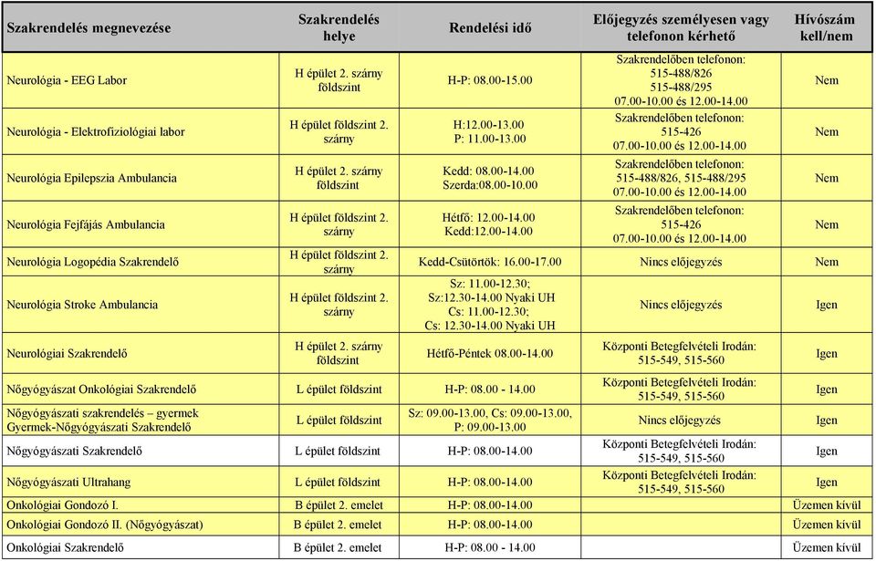 00-10.00 és 12.00-14.00 515-426 07.00-10.00 és 12.00-14.00 515-488/826, 515-488/295 07.00-10.00 és 12.00-14.00 515-426 07.00-10.00 és 12.00-14.00 Kedd-Csütörtök: 16.00-17.00 Sz: 11.00-12.30; Sz:12.