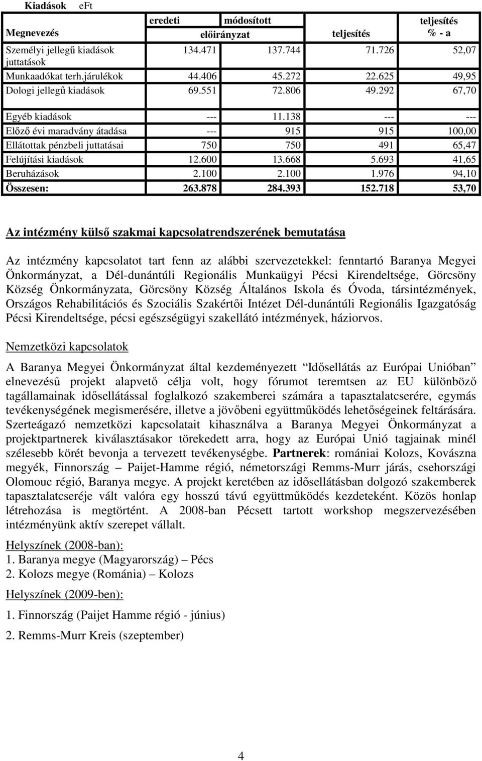 138 --- --- Elızı évi maradvány átadása --- 915 915 100,00 Ellátottak pénzbeli juttatásai 750 750 491 65,47 Felújítási kiadások 12.600 13.668 5.693 41,65 Beruházások 2.100 2.100 1.