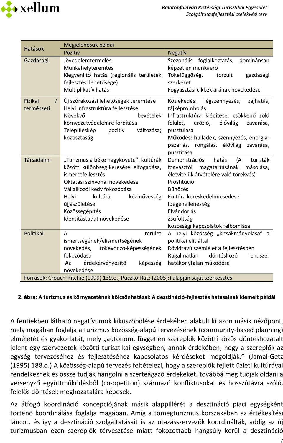 közötti különbség keresése, elfogadása, ismeretfejlesztés Oktatási színvonal növekedése Vállalkozói kedv fokozódása Helyi kultúra, kézművesség újjászületése Közösségépítés Identitástudat növekedése