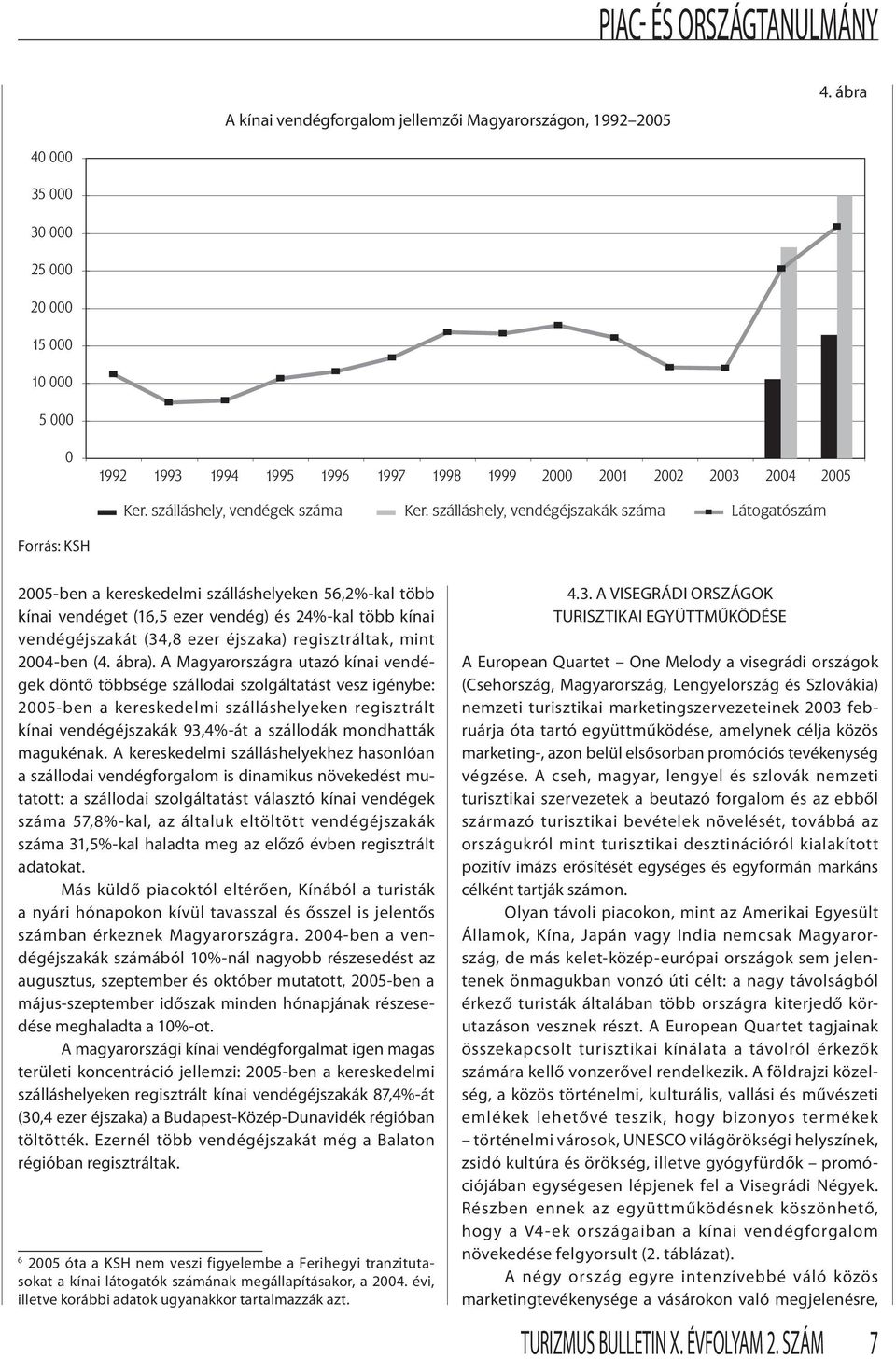 szálláshely, vendégéjszakák száma Látogatószám Forrás: KSH 2005-ben a kereskedelmi szálláshelyeken 56,2%-kal több kínai vendéget (16,5 ezer vendég) és 24%-kal több kínai vendégéjszakát (34,8 ezer