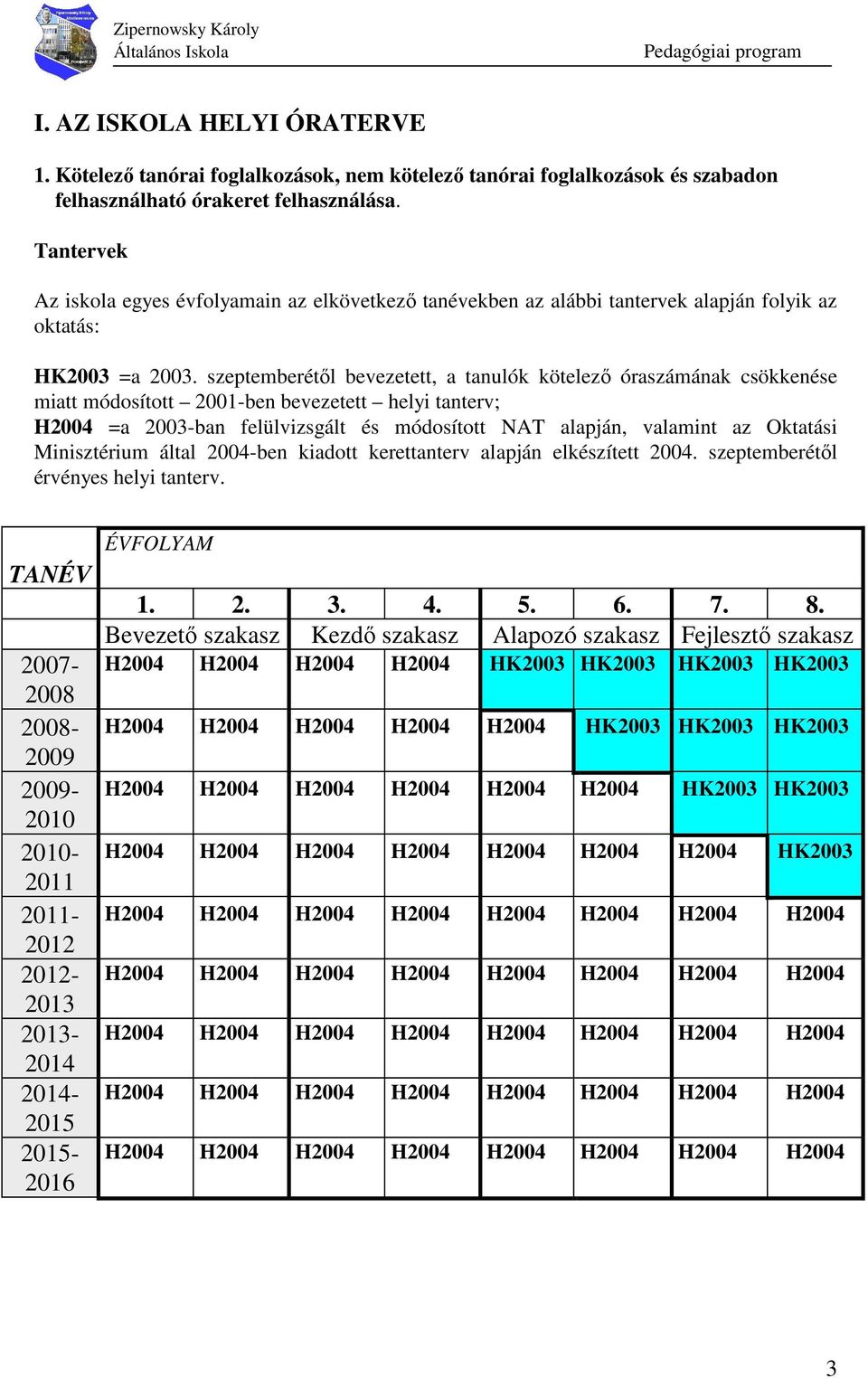 szeptemberétıl bevezetett, a tanulók kötelezı óraszámának csökkenése miatt módosított 2001-ben bevezetett helyi tanterv; H2004 =a 2003-ban felülvizsgált és módosított NAT alapján, valamint az