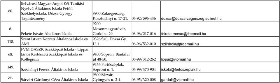 Szakképző - Lippai János Kertészeti Szakképző és Széchényi Ferenc Általános Sárvári Gárdonyi Géza Általános 8900 Zalaegerszeg, Kosztolányi u. 17-21.