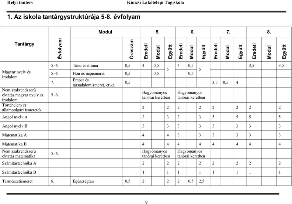 állampolgári ismeretek 5.-6 