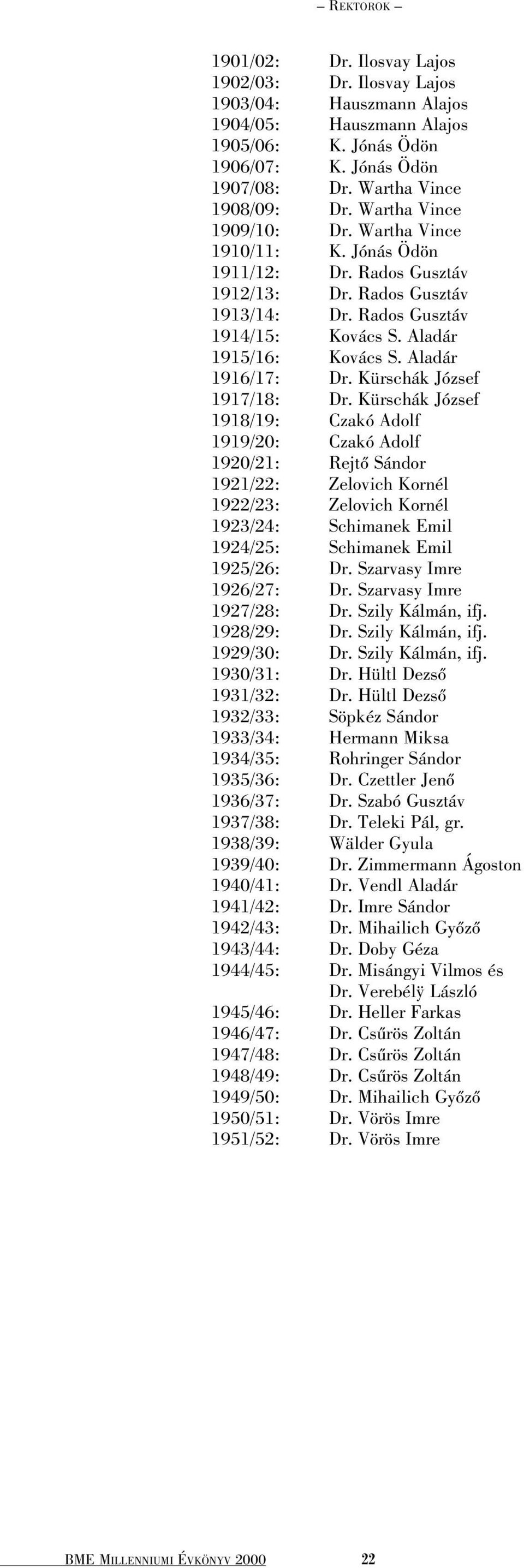 Aladár 1916/17: Dr. Kürschák József 1917/18: Dr.