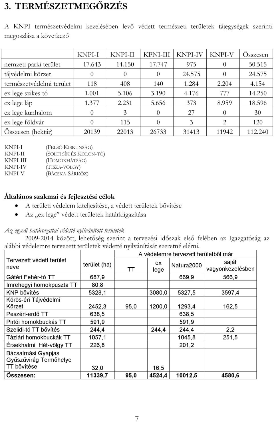 250 ex lege láp 1.377 2.231 5.656 373 8.959 18.596 ex lege kunhalom 0 3 0 27 0 30 ex lege földvár 0 115 0 3 2 120 Összesen (hektár) 20139 22013 26733 31413 11942 112.