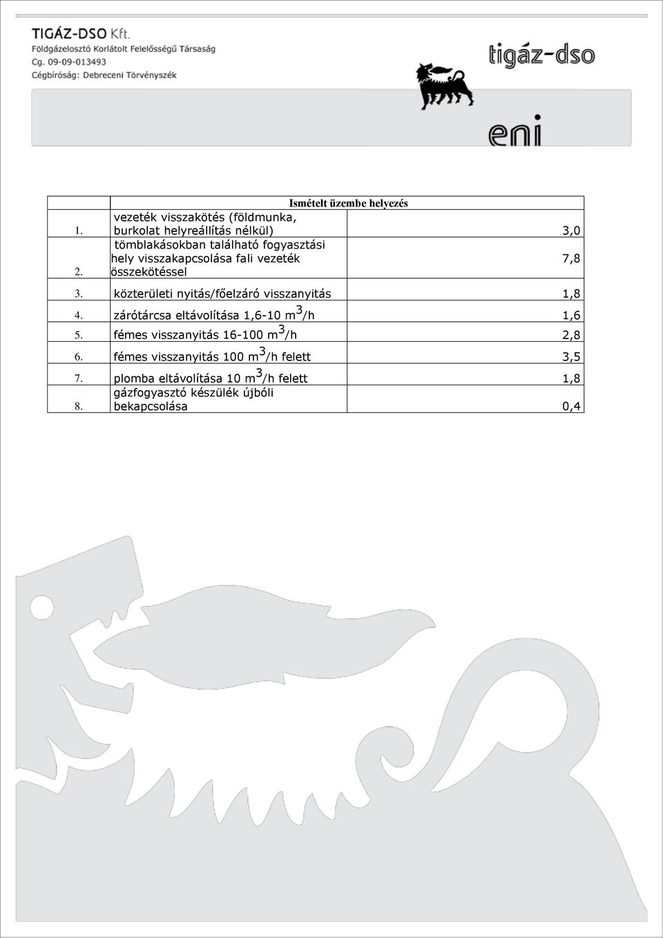 közterületi nyitás/főelzáró visszanyitás 1,8 4. zárótárcsa eltávolítása 1,6-10 m 3 /h 1,6 5.