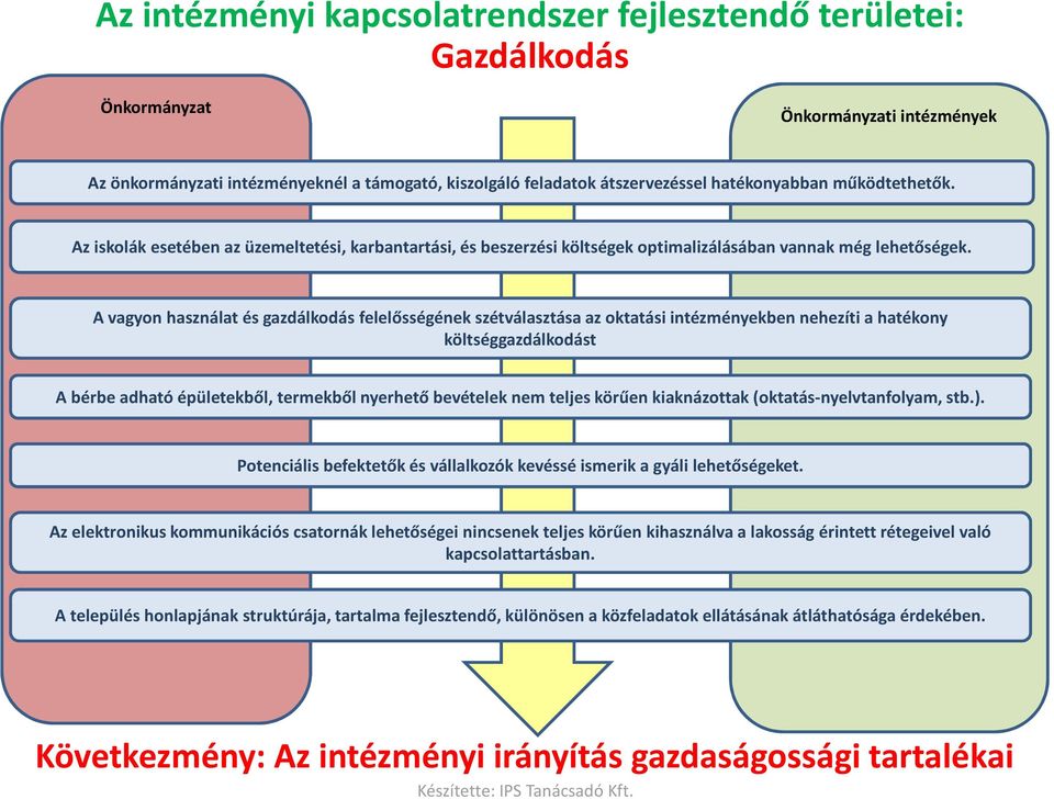 A vagyon használat és gazdálkodás felelősségének szétválasztása az oktatási intézményekben nehezíti a hatékony költséggazdálkodást A bérbe adható épületekből, termekből nyerhető bevételek nem teljes