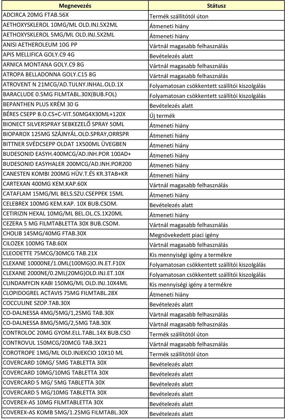 50MG4X30ML+120X BIONECT SILVERSPRAY SEBKEZELÕ SPRAY 50ML BIOPAROX 125MG SZĮJNYĮL.OLD.SPRAY,ORRSPR BITTNER SVÉDCSEPP OLDAT 1X500ML ÜVEGBEN BUDESONID EASYH.400MCG/AD.INH.