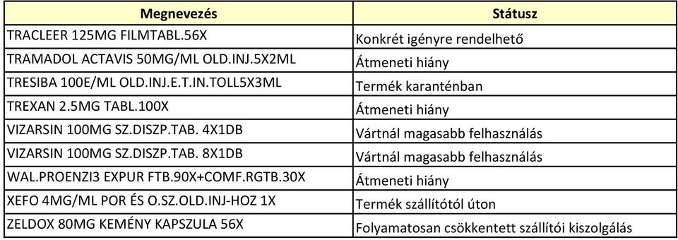 100X VIZARSIN 100MG SZ.DISZP.TAB. 4X1DB VIZARSIN 100MG SZ.DISZP.TAB. 8X1DB WAL.