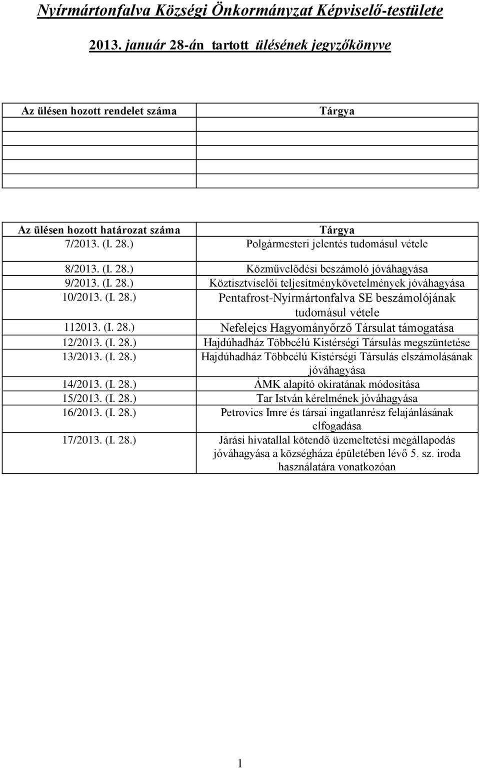 (I. 28.) Nefelejcs Hagyományőrző Társulat támogatása 12/2013. (I. 28.) Hajdúhadház Többcélú Kistérségi Társulás megszüntetése 13/2013. (I. 28.) Hajdúhadház Többcélú Kistérségi Társulás elszámolásának jóváhagyása 14/2013.