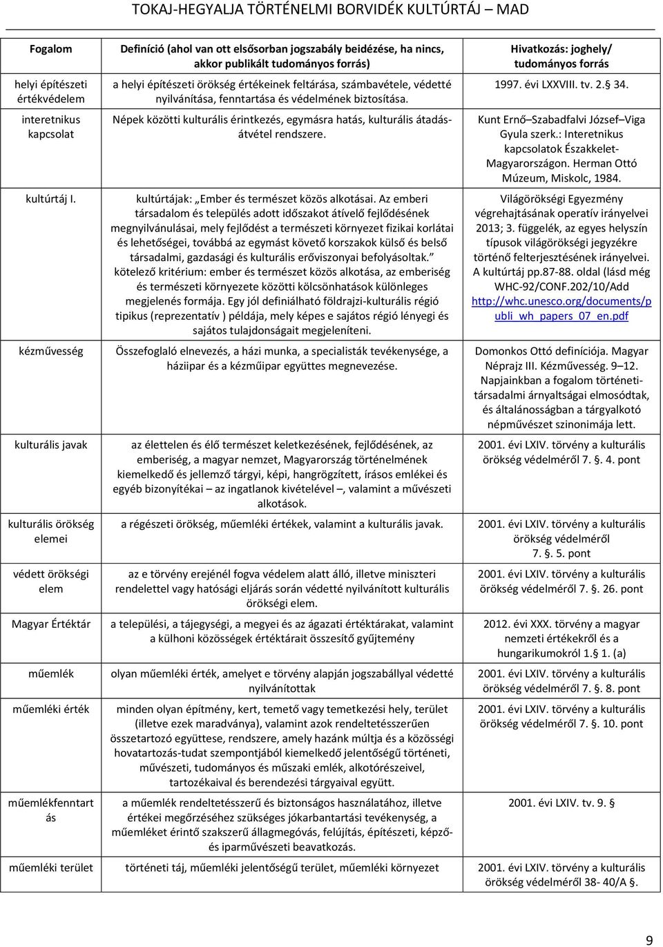 nincs, akkor publikált tudományos forrás) a helyi építészeti örökség értékeinek feltárása, számbavétele, védetté nyilvánítása, fenntartása és védelmének biztosítása.