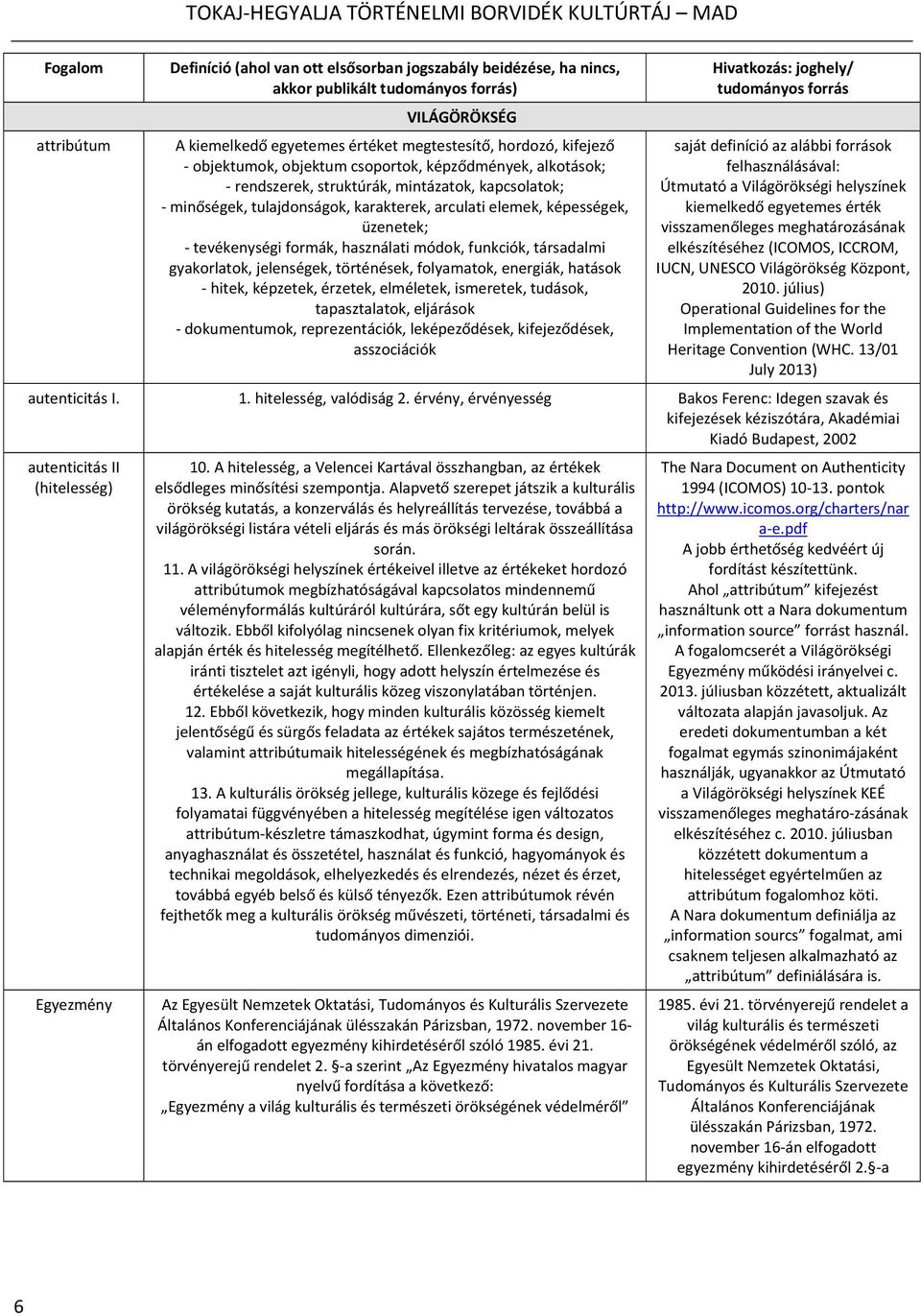 formák, használati módok, funkciók, társadalmi gyakorlatok, jelenségek, történések, folyamatok, energiák, hatások hitek, képzetek, érzetek, elméletek, ismeretek, tudások, tapasztalatok, eljárások