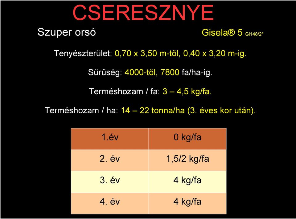 Terméshozam / fa: 3 4,5 kg/fa.