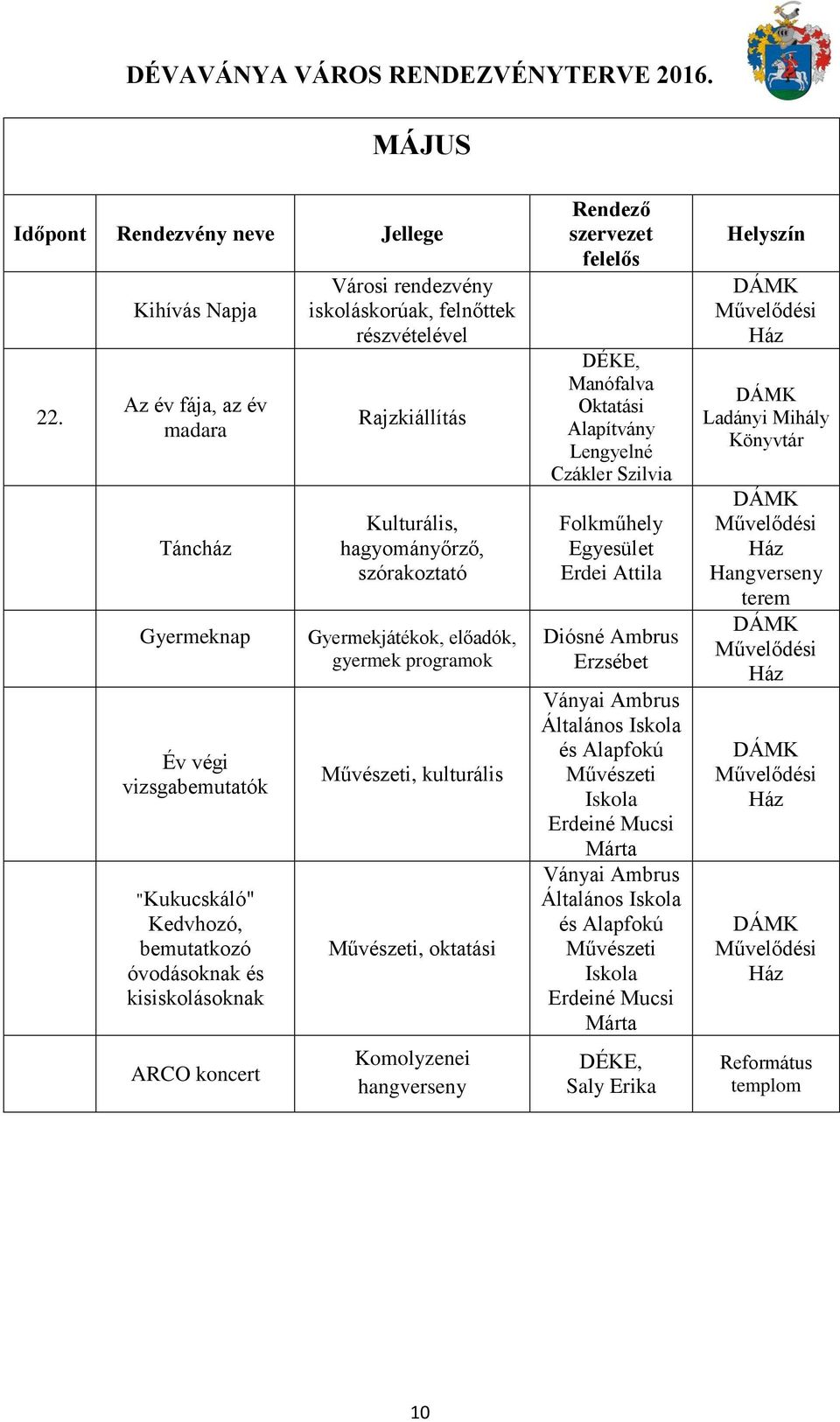 kisiskolásoknak ARCO koncert Városi rendezvény iskoláskorúak, felnőttek részvételével Rajzkiállítás Kulturális, hagyományőrző,