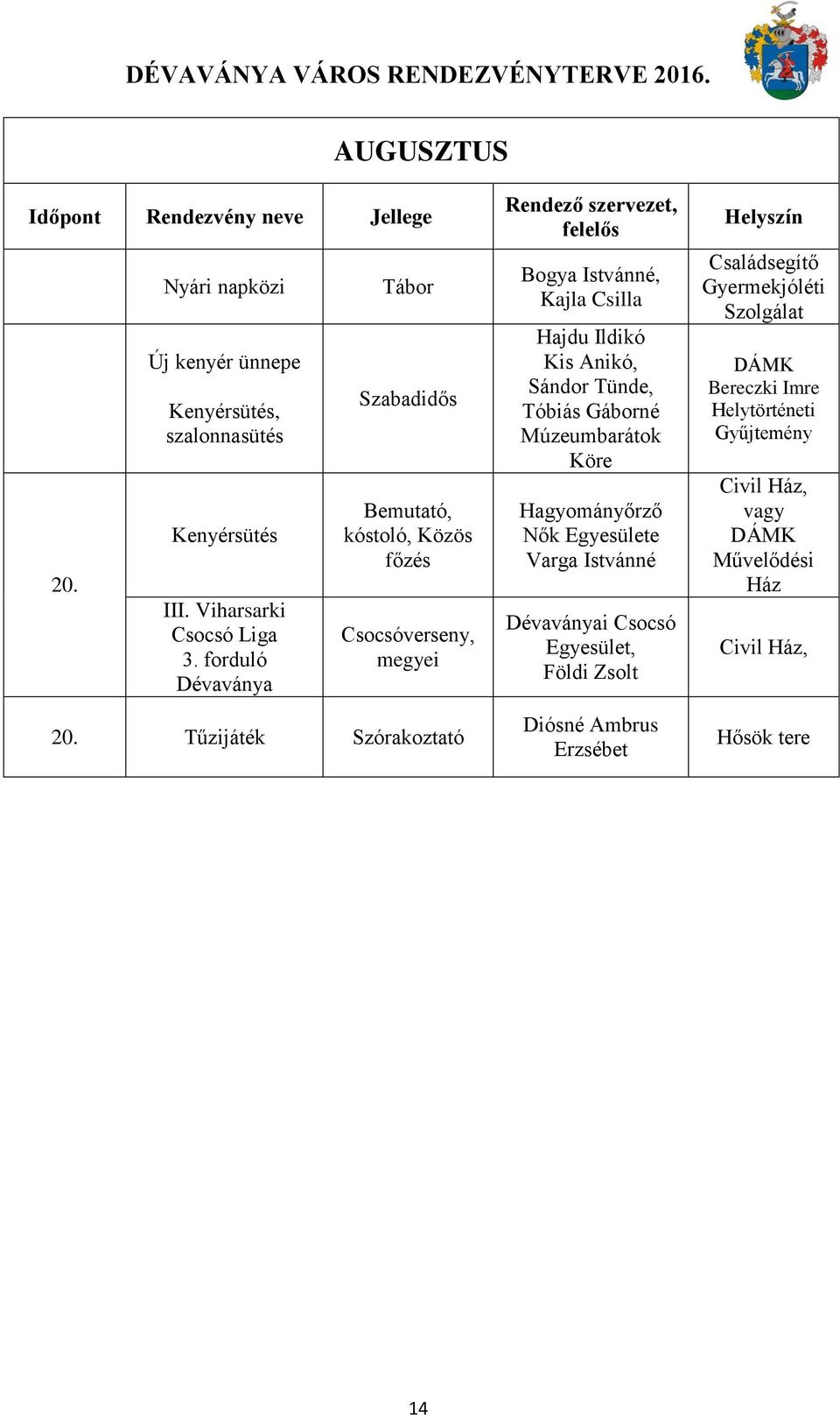 forduló Dévaványa Tábor Szabadidős Bemutató, kóstoló, Közös főzés Csocsóverseny, megyei 20.