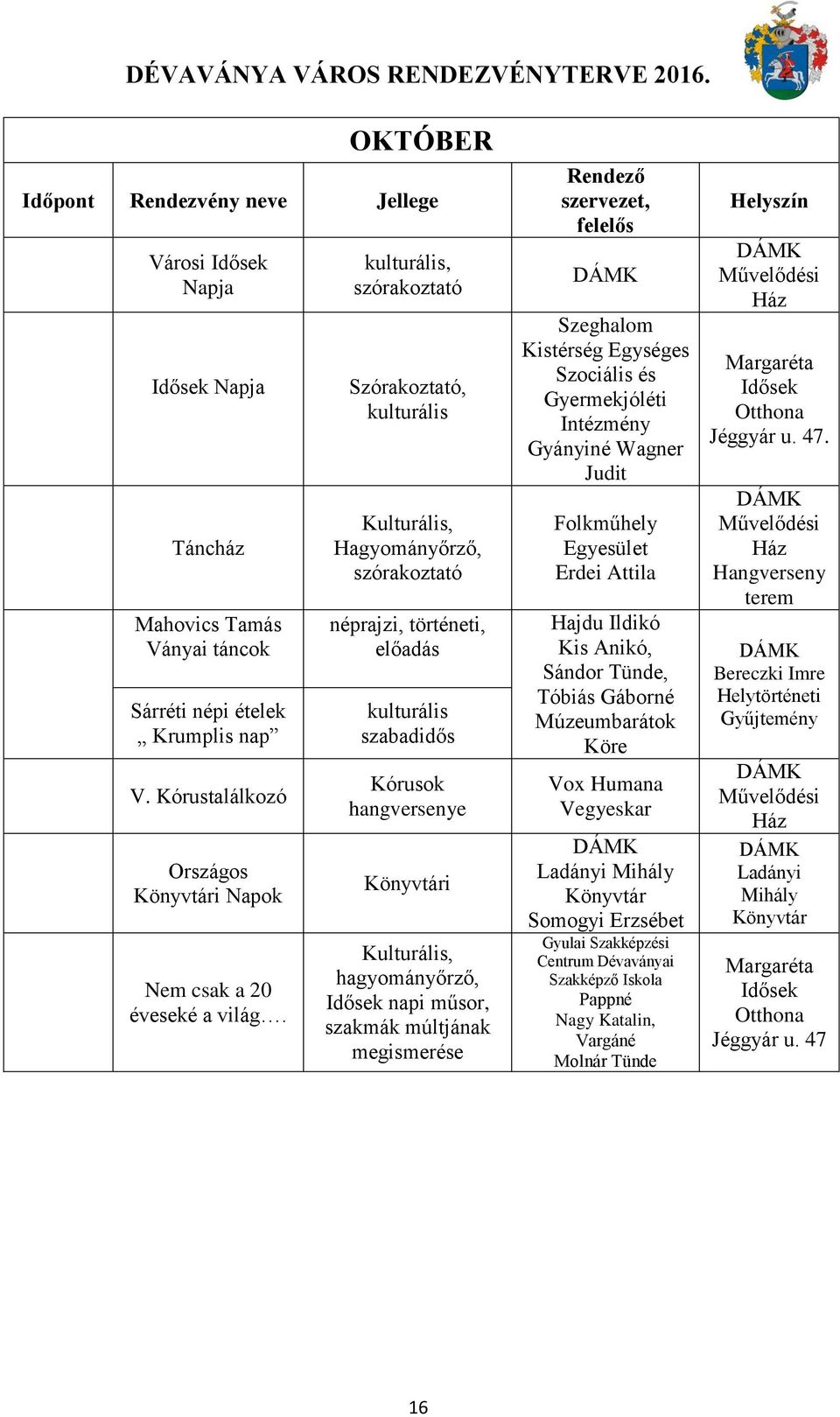 szervezet, Szeghalom Kistérség Egységes Szociális és Gyermekjóléti Intézmény Gyányiné Wagner Judit Hajdu Ildikó Kis Anikó, Sándor Tünde, Vox Humana Vegyeskar Ladányi Mihály Könyvtár