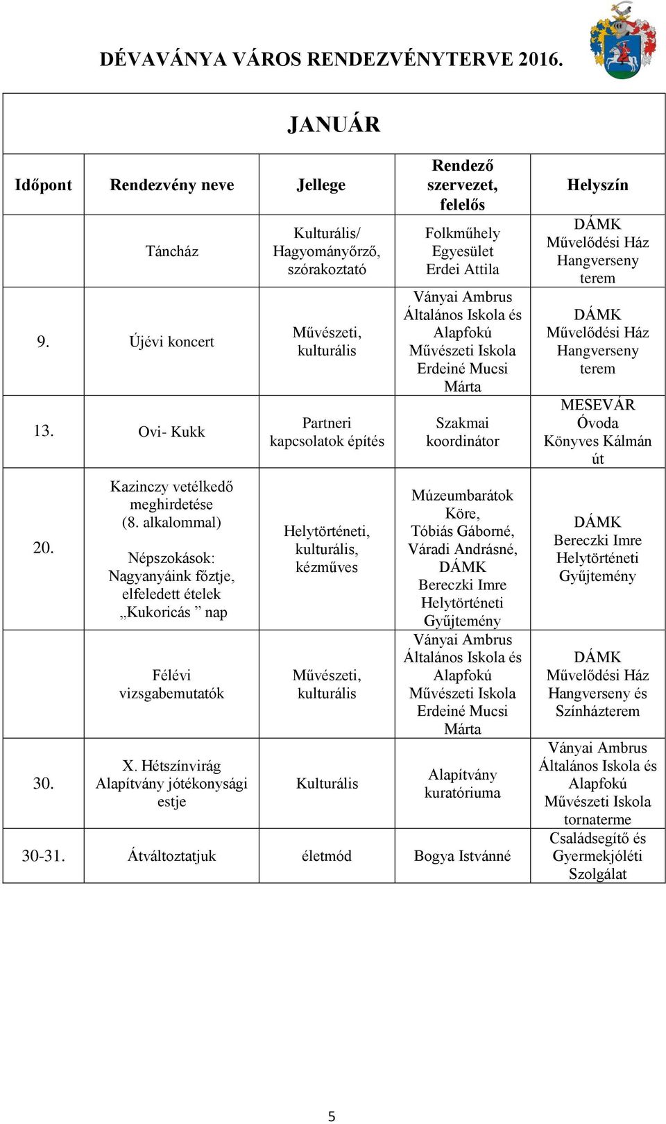 Hétszínvirág Alapítvány jótékonysági estje Kulturális/, Művészeti, Partneri kapcsolatok építés,, kézműves Művészeti, Kulturális Rendező