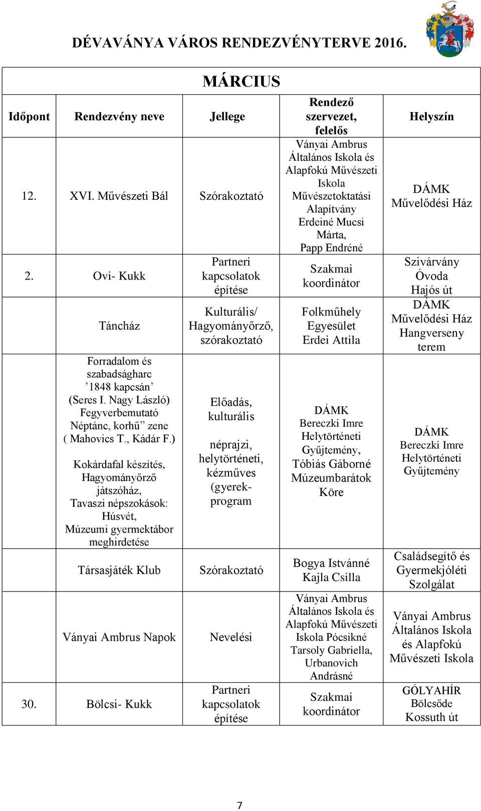 Bölcsi- Kukk Partneri kapcsolatok építése Kulturális/, Előadás, néprajzi, helytörténeti, kézműves (gyerekprogram Szórakoztató Nevelési Partneri kapcsolatok építése Rendező szervezet, és Művészeti