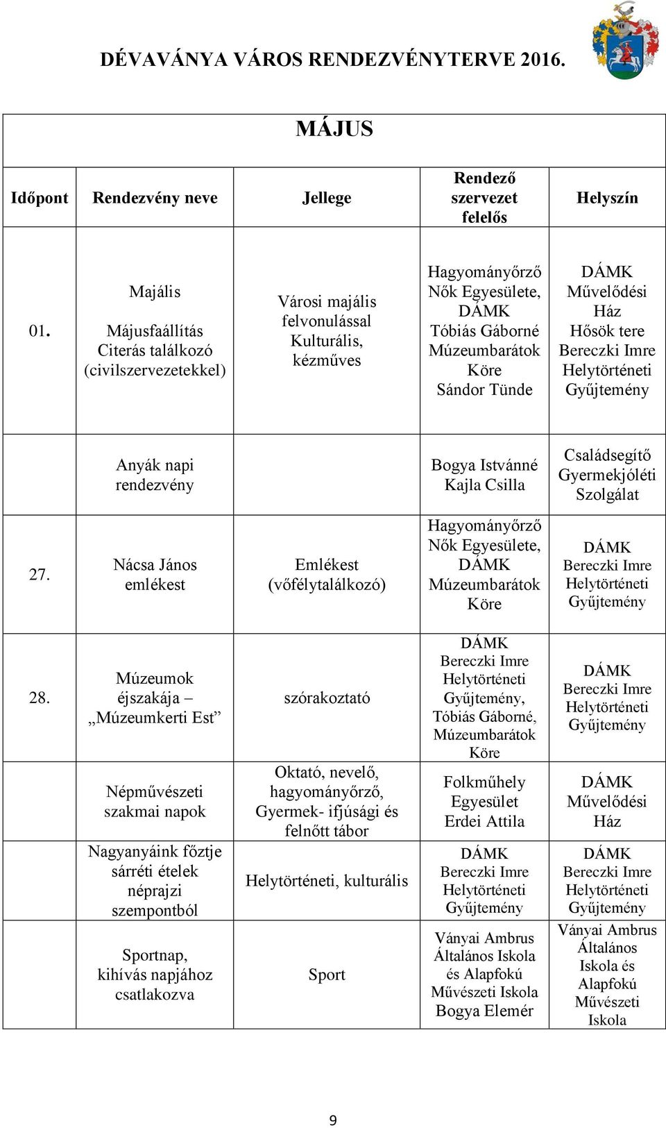 rendezvény Bogya Istvánné Kajla Csilla Családsegítő Gyermekjóléti Szolgálat 27. Nácsa János emlékest Emlékest (vőfélytalálkozó) Nők e, 28.