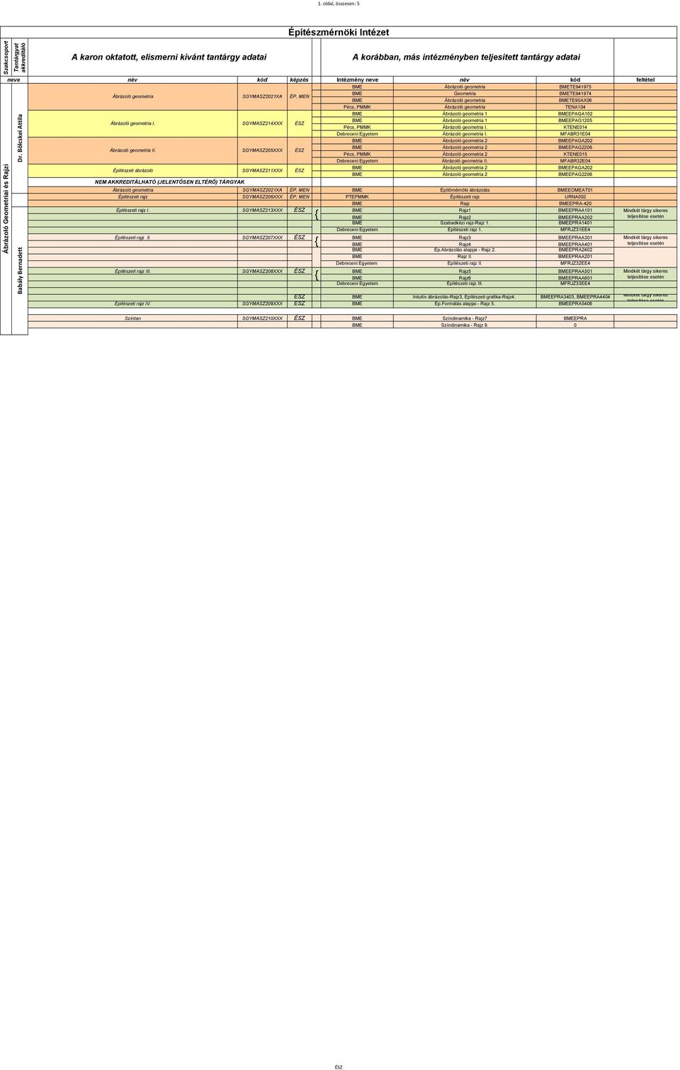 geometria SGYMASZ2021XA ÉP, MEN BME Geometria BMETE941974 BME Ábrázoló geometria BMETE90AX06 Pécs, PMMK Ábrázoló geometria TENA104 BME Ábrázoló geometria 1 BMEEPAGA102 Ábrázoló geometria I.