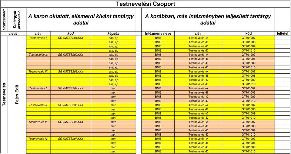 SGYMTES202XXX ész, ép BME Testlés -A GT701007 ész, ép BME Testlés -B GT701008 ész, ép BME Testlés -C GT701009 ész, ép BME Testlés -D GT701010 Testlés III.