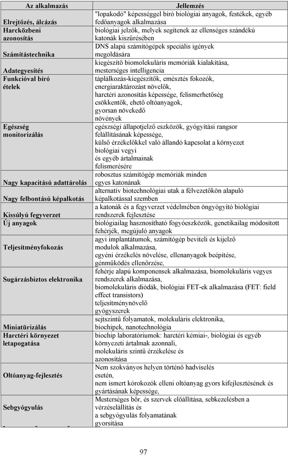 anyagok, festékek, egyéb fedőanyagok alkalmazása biológiai jelzők, melyek segítenek az ellenséges szándékú katonák kiszűrésében DNS alapú számítógépek speciális igények megoldására kiegészítő