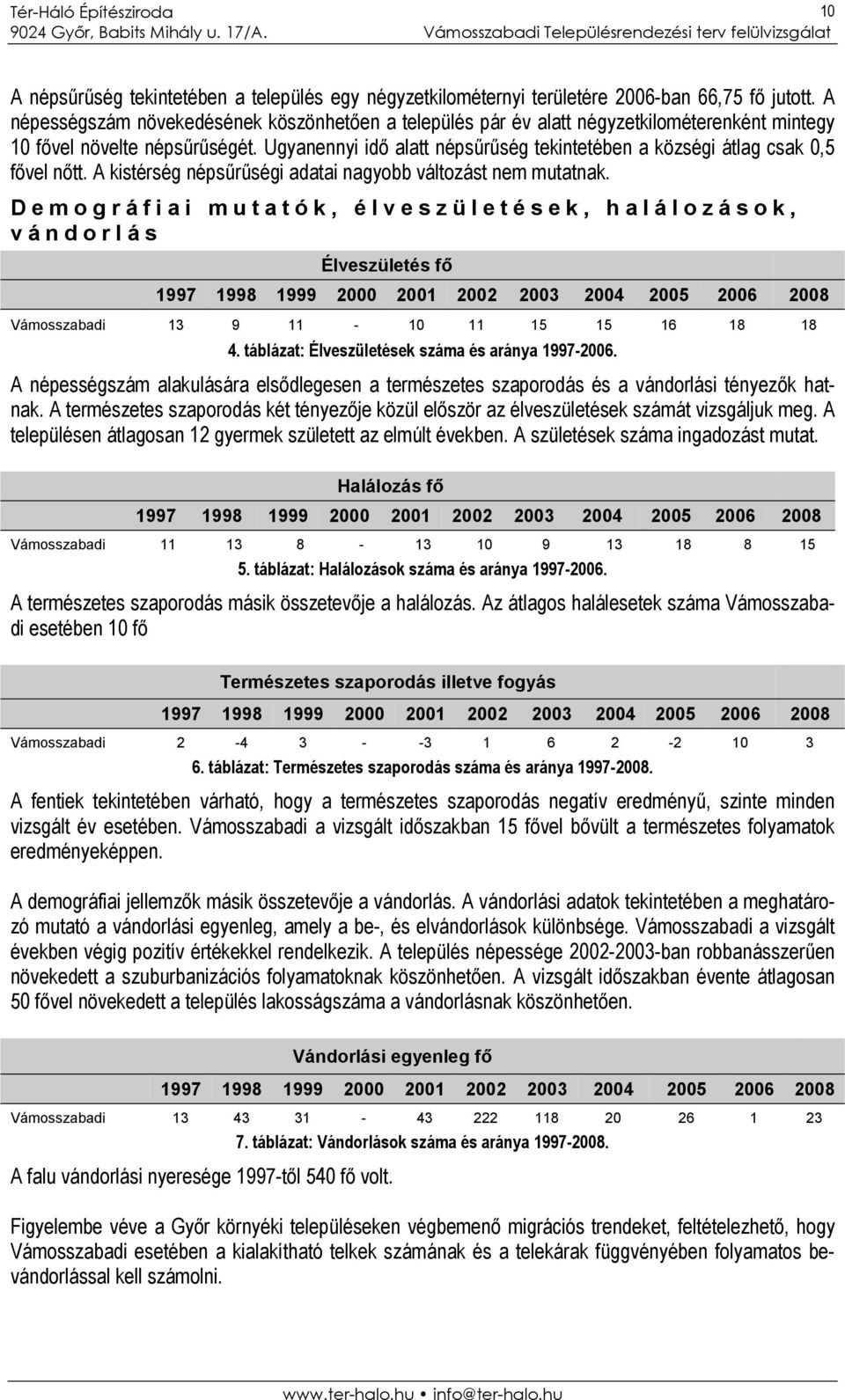 Ugyanennyi idő alatt népsűrűség tekintetében a községi átlag csak 0,5 fővel nőtt. A kistérség népsűrűségi adatai nagyobb változást nem mutatnak.