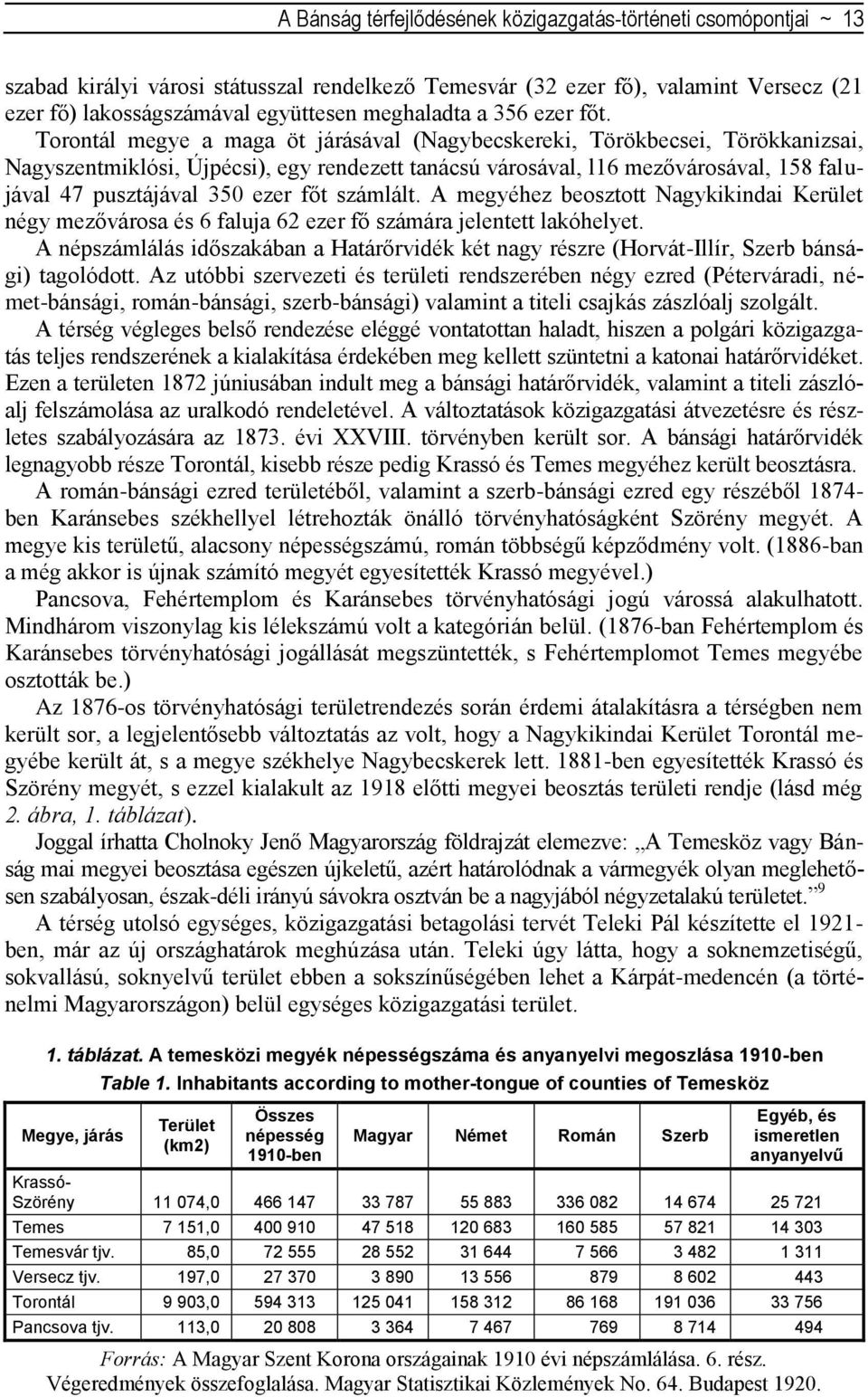 Torontál megye a maga öt járásával (Nagybecskereki, Törökbecsei, Törökkanizsai, Nagyszentmiklósi, Újpécsi), egy rendezett tanácsú városával, l16 mezővárosával, 158 falujával 47 pusztájával 350 ezer