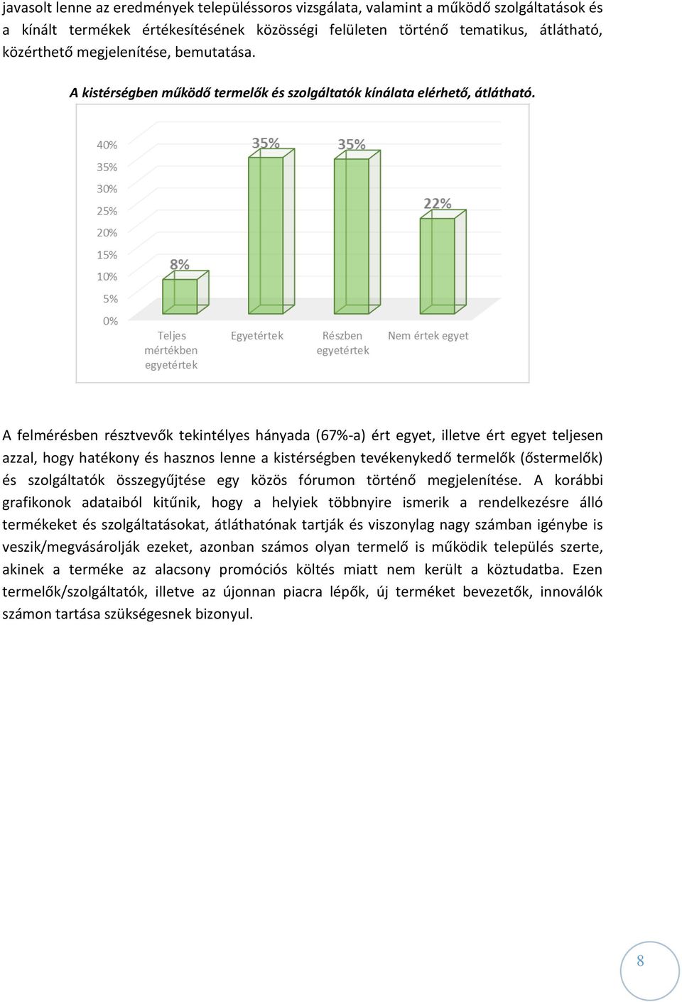 A felmérésben résztvevők tekintélyes hányada (67%-a) ért egyet, illetve ért egyet teljesen azzal, hogy hatékony és hasznos lenne a kistérségben tevékenykedő termelők (őstermelők) és szolgáltatók