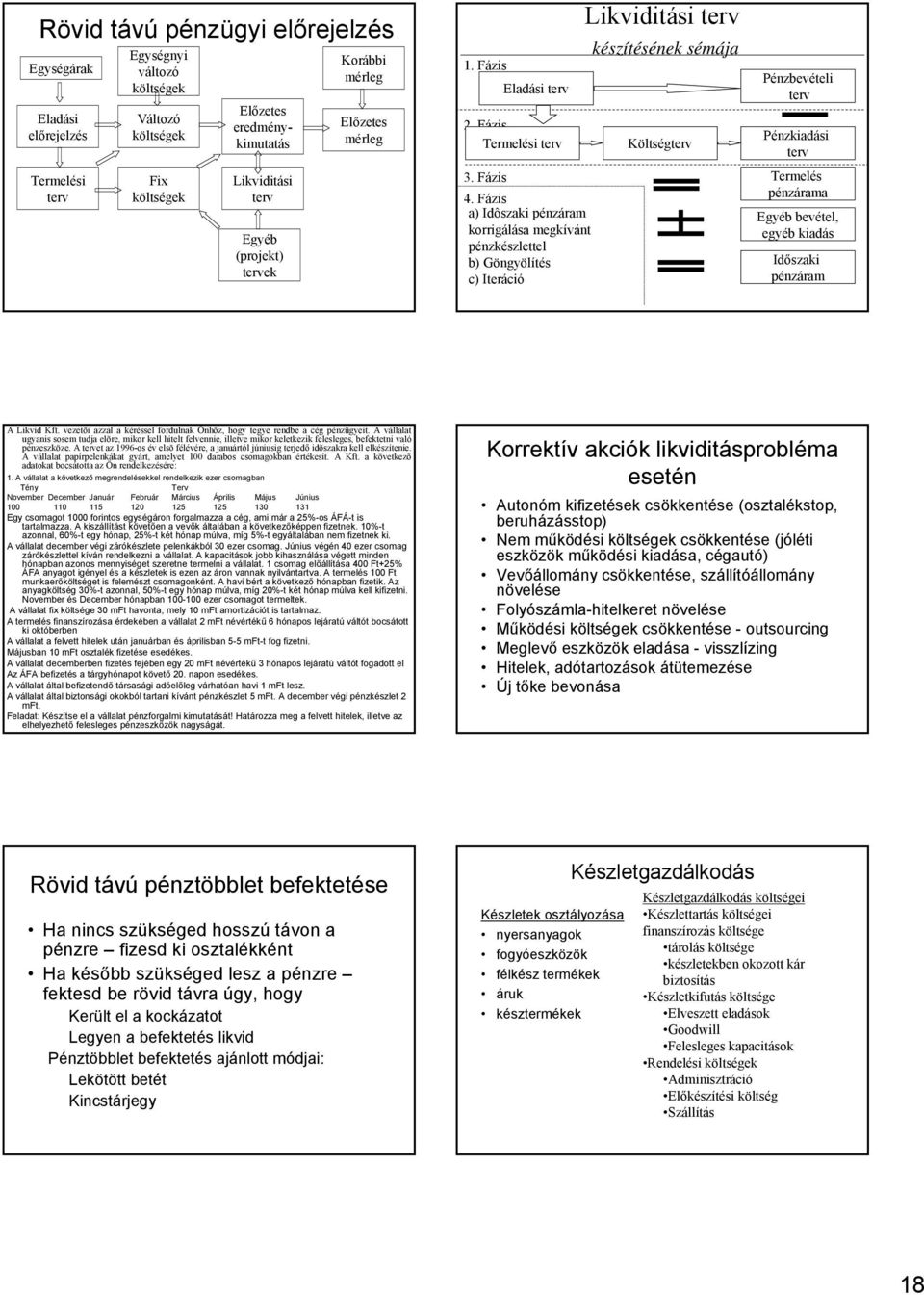 Fázis a) Idôszaki pézáram korrigálása megkívát pézkészlettel b) Gögyölítés c) Iteráció Likviditási terv készítéséek sémája Költségterv Pézbevételi terv Pézkiadási terv Termelés pézárama Egyéb