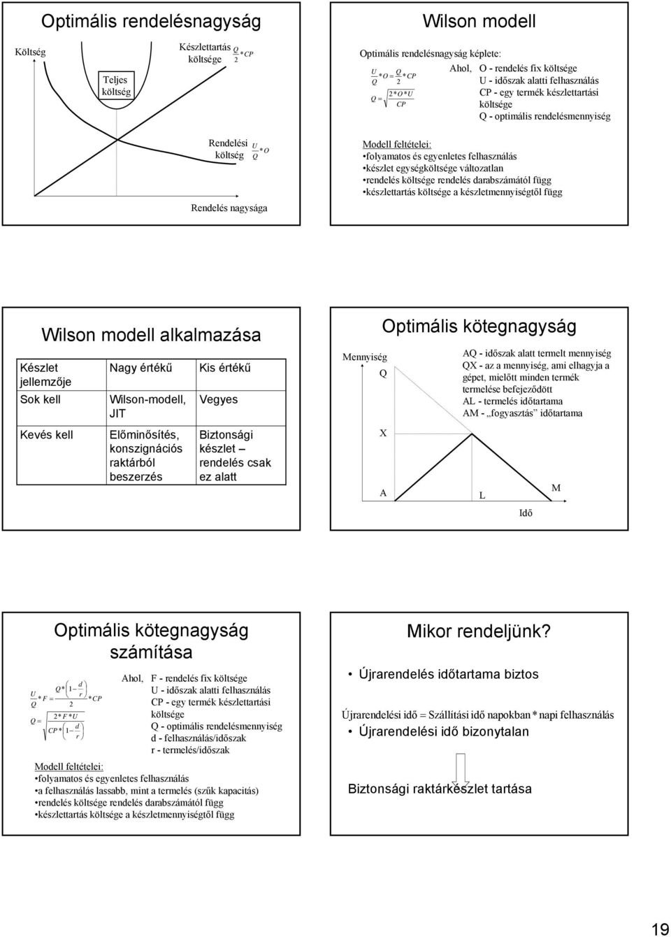 egységköltsége változatla redelés költsége redelés darabszámától függ készlettartás költsége a készletmeyiségtől függ Wilso modell alkalmazása Készlet jellemzője Sok kell Kevés kell Nagy értékű