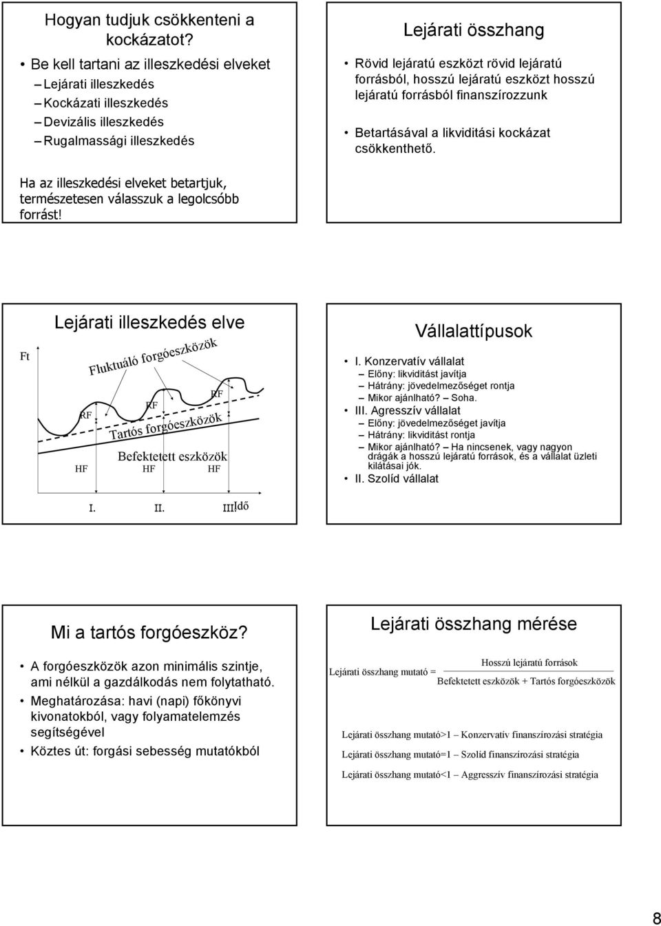 hosszú lejáratú eszközt hosszú lejáratú forrásból fiaszírozzuk Betartásával a likviditási kockázat csökkethető. Ha az illeszkedési elveket betartjuk, természetese válasszuk a legolcsóbb forrást!