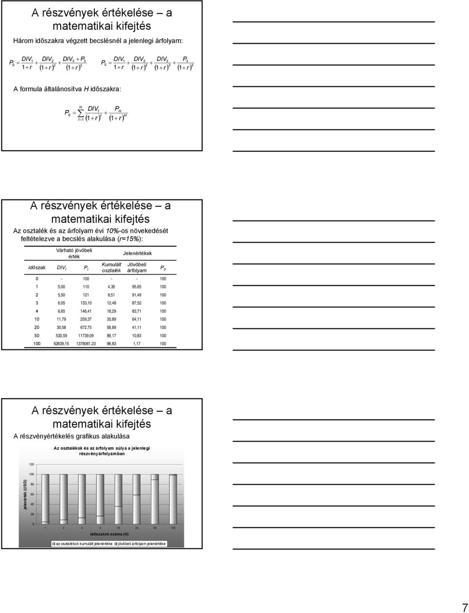 62639, P t 2 33, 6, 29,37 672,7 739,9 3786,23 Kumulált osztalék -,3 8, 2,8 6,29 3,89 8,89 89,7 98,83 Jelenétékek Jövőbeli áfolyam - 9,6 9,9 87,2 83,7 6,,,83,7 P A észvények étékelése a A