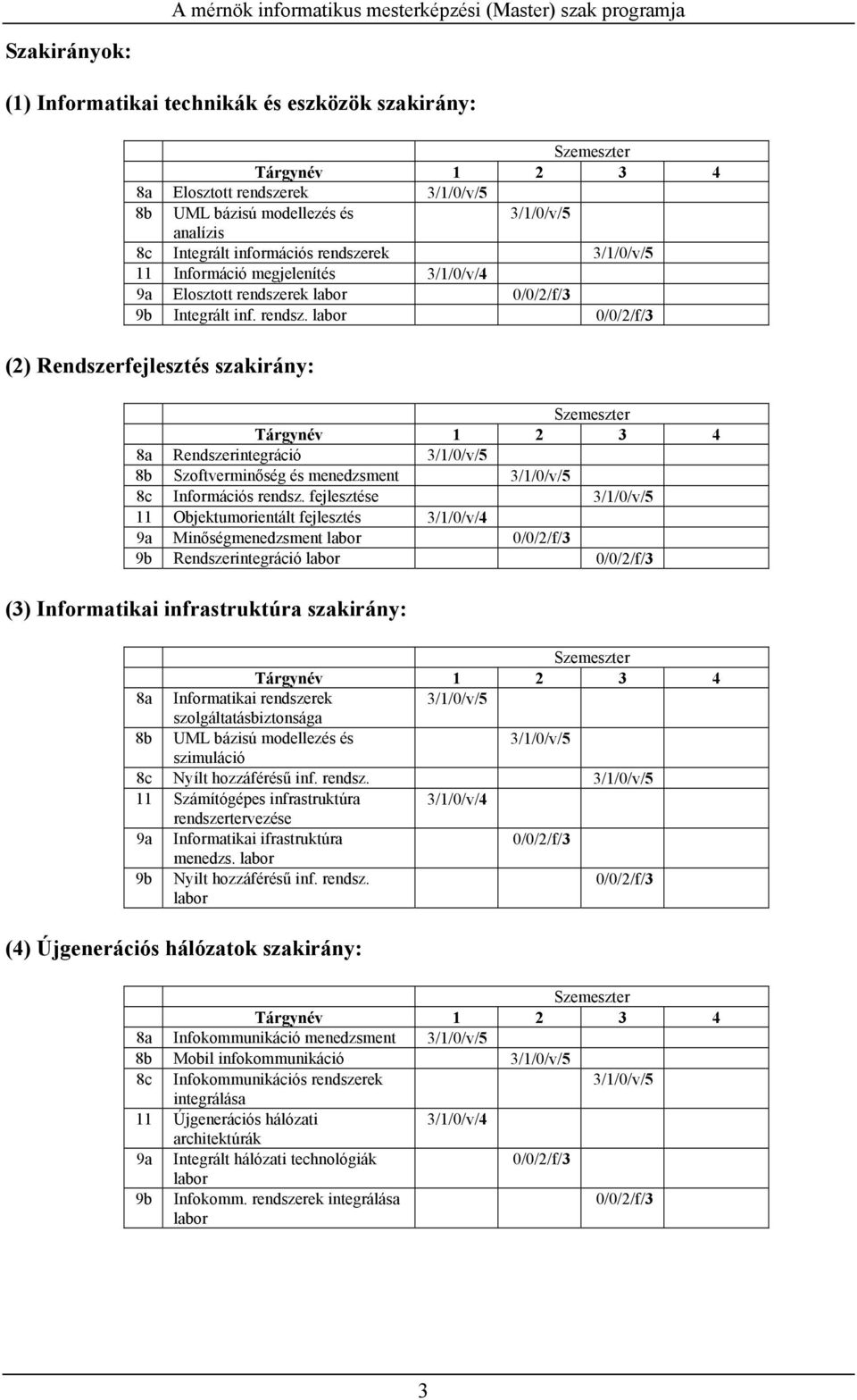 rek labor 9b Integrált inf. rendsz. labor (2) Rendszerfejlesztés szakirány: Szemeszter Tárgynév 1 2 3 4 8a Rendszerintegráció 8b Szoftverminőség és menedzsment 8c Információs rendsz.