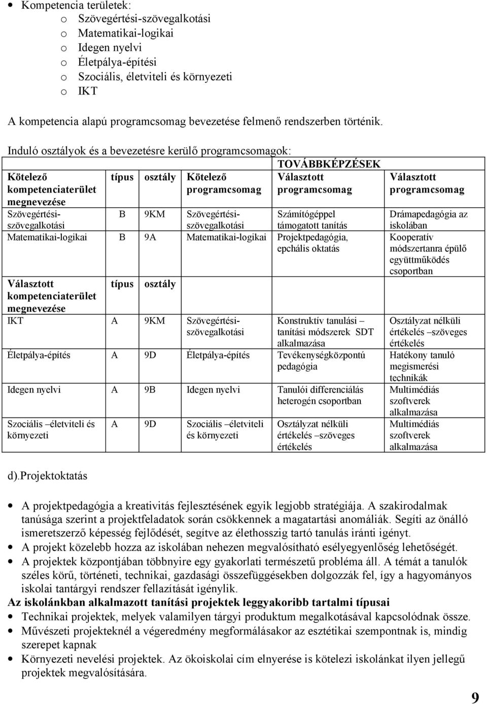 Induló osztályok és a bevezetésre kerülő programcsomagok: TOVÁBBKÉPZÉSEK Kötelező kompetenciaterület megnevezése típus osztály Kötelező programcsomag Választott programcsomag Szövegértési- B 9KM