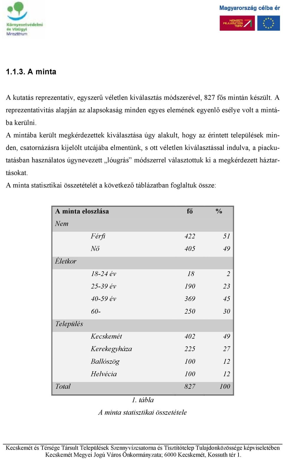 A mintába került megkérdezettek kiválasztása úgy alakult, hogy az érintett települések minden, csatornázásra kijelölt utcájába elmentünk, s ott véletlen kiválasztással indulva, a piackutatásban