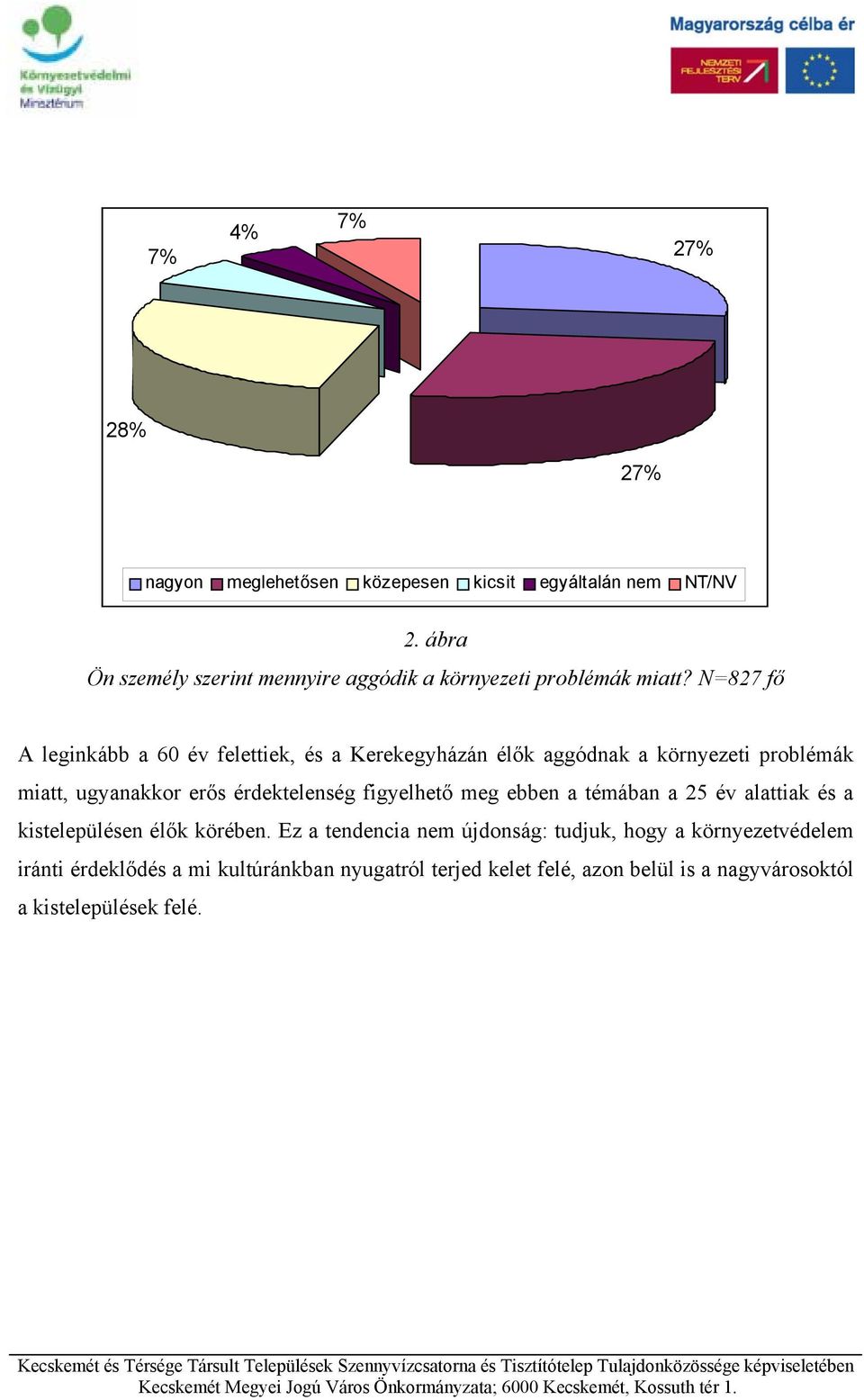 N=827 fő A leginkább a 60 év felettiek, és a Kerekegyházán élők aggódnak a környezeti problémák miatt, ugyanakkor erős érdektelenség