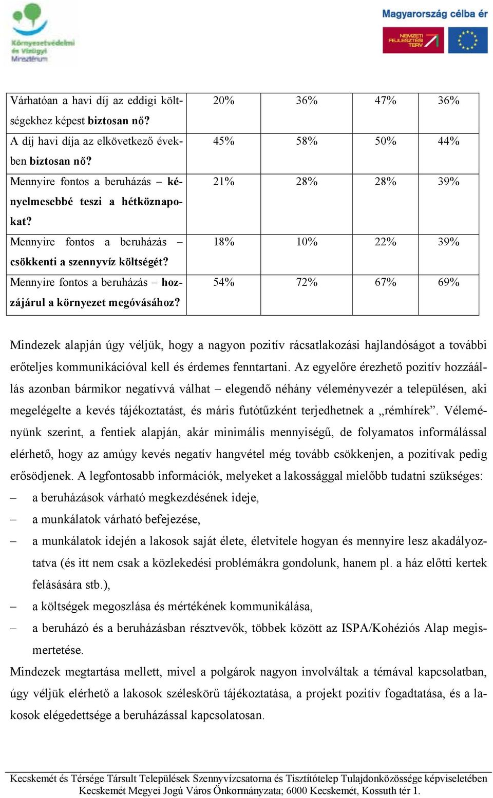 20% 36% 47% 36% 45% 58% 50% 44% 21% 28% 28% 39% 18% 10% 22% 39% 54% 72% 67% 69% Mindezek alapján úgy véljük, hogy a nagyon pozitív rácsatlakozási hajlandóságot a további erőteljes kommunikációval