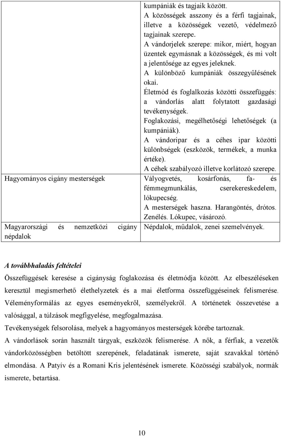 Életmód és foglalkozás közötti összefüggés: a vándorlás alatt folytatott gazdasági tevékenységek. Foglakozási, megélhetőségi lehetőségek (a kumpániák).