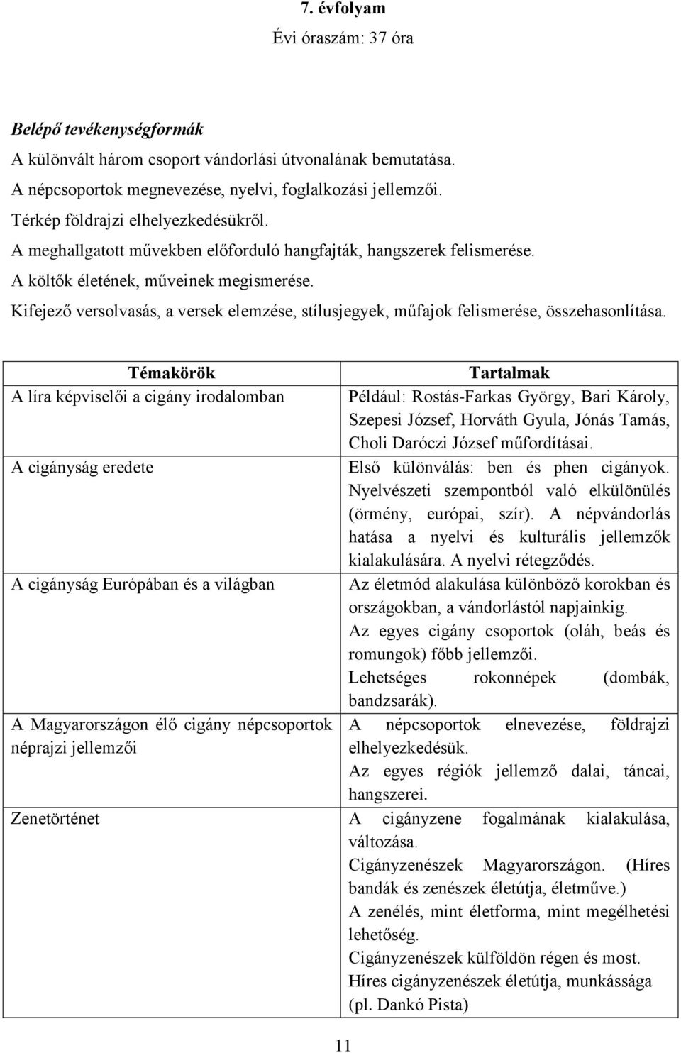 Kifejező versolvasás, a versek elemzése, stílusjegyek, műfajok felismerése, összehasonlítása.