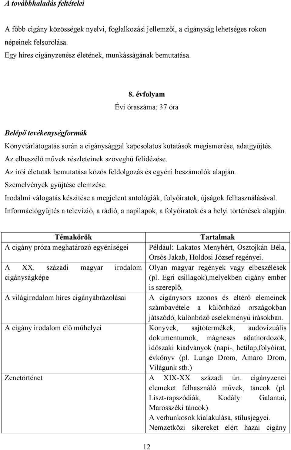 Az írói életutak bemutatása közös feldolgozás és egyéni beszámolók alapján. Szemelvények gyűjtése elemzése. Irodalmi válogatás készítése a megjelent antológiák, folyóiratok, újságok felhasználásával.