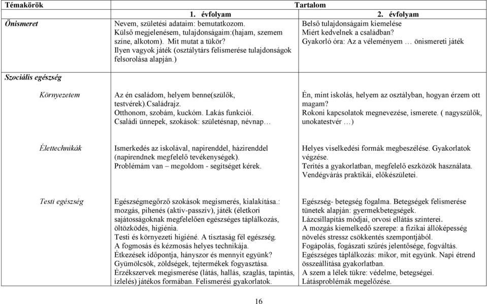 Gyakorló óra: Az a véleményem önismereti játék Szociális egészség Környezetem Az én családom, helyem benne(szülők, testvérek).családrajz. Otthonom, szobám, kuckóm. Lakás funkciói.