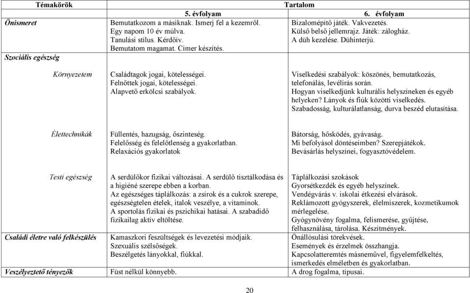 Alapvető erkölcsi szabályok. Viselkedési szabályok: köszönés, bemutatkozás, telefonálás, levélírás során. Hogyan viselkedjünk kulturális helyszíneken és egyéb helyeken?