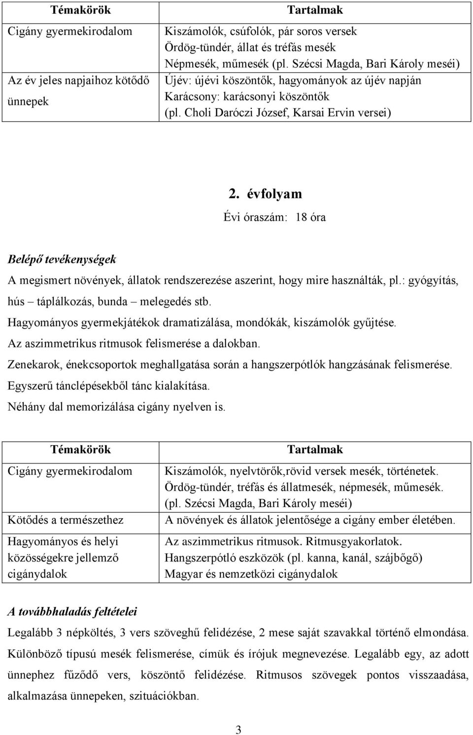 évfolyam Évi óraszám: 18 óra Belépő tevékenységek A megismert növények, állatok rendszerezése aszerint, hogy mire használták, pl.: gyógyítás, hús táplálkozás, bunda melegedés stb.