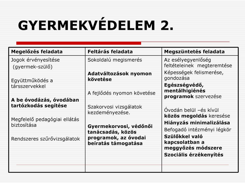 pedagógiai ellátás biztosítása Rendszeres szűrővizsgálatok Sokoldalú megismerés Adatváltozások nyomon követése A fejlődés nyomon követése Szakorvosi vizsgálatok kezdeményezése.