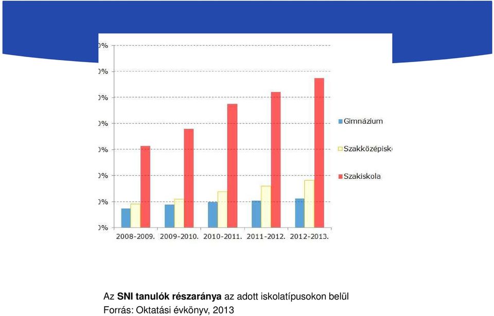 részaránya az adott iskolatípusokon