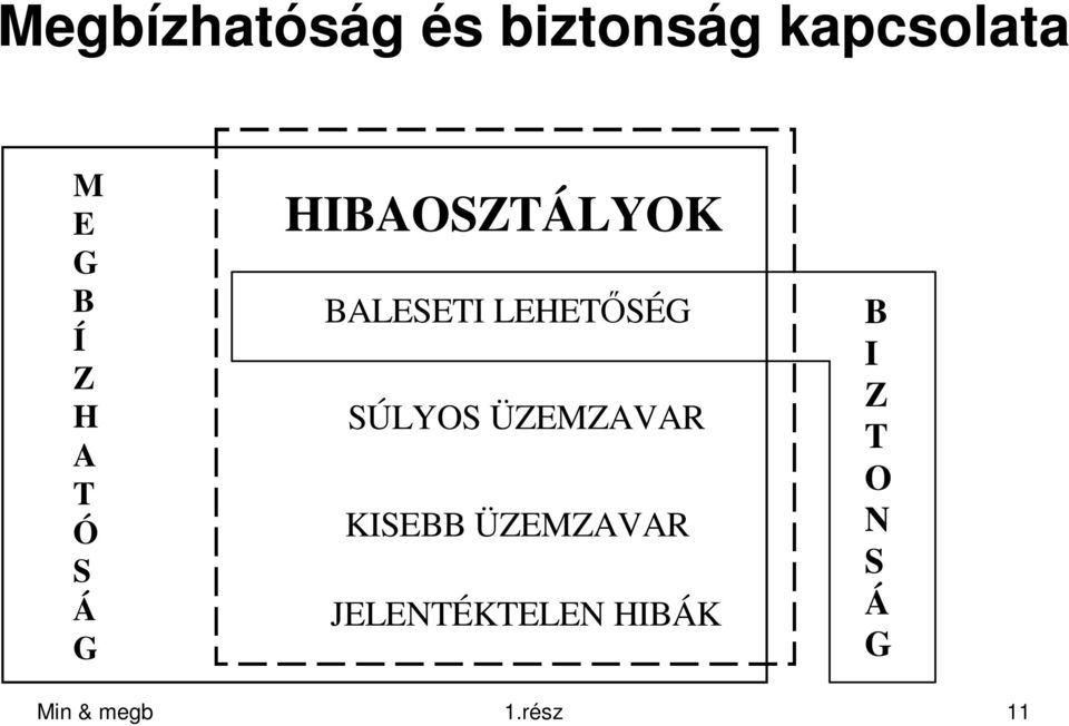 LEHETİSÉG SÚLYOS ÜZEMZAVAR KISEBB ÜZEMZAVAR