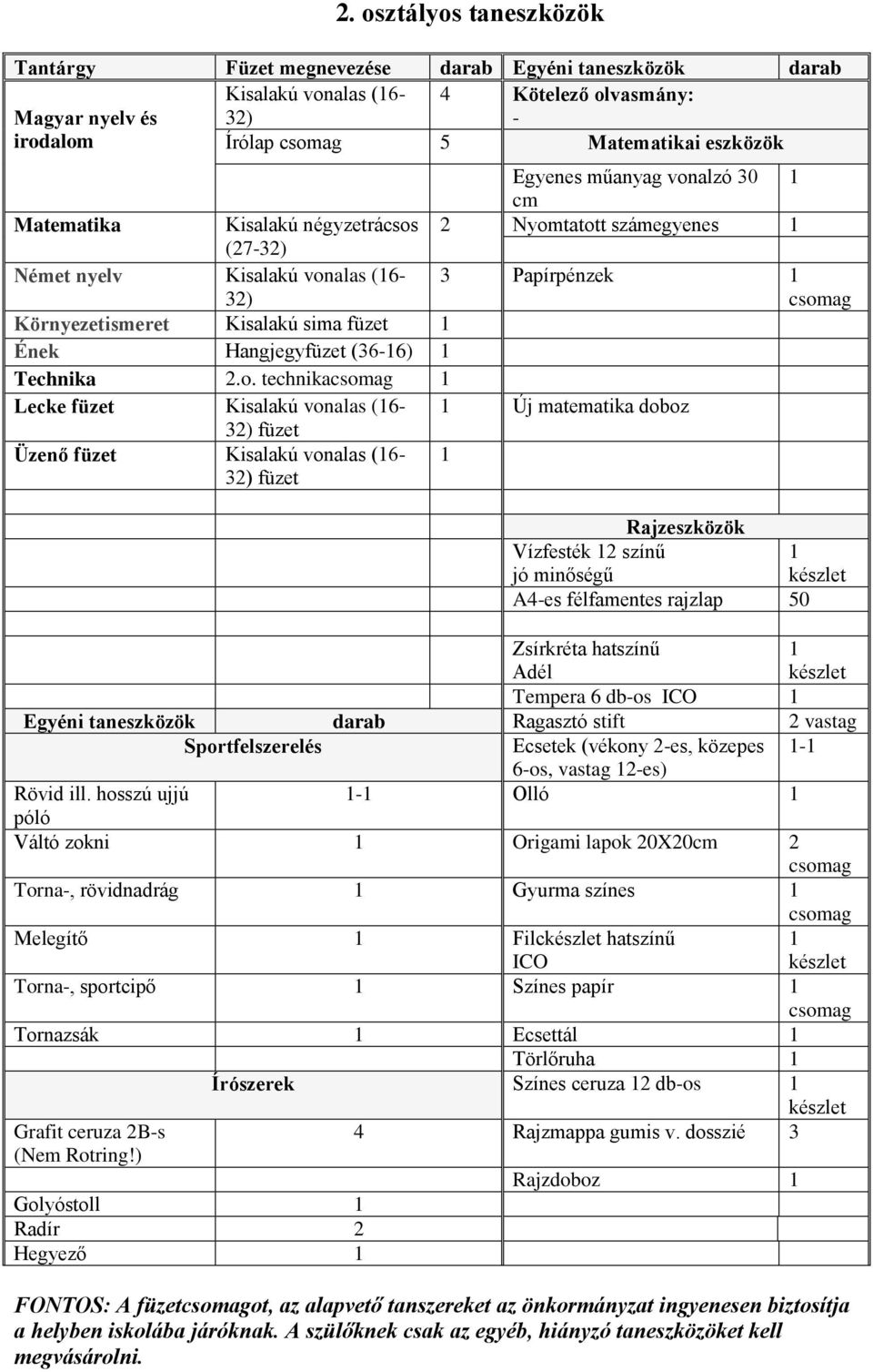 technika Lecke füzet Kisalakú vonalas (6- füzet Üzenő füzet Kisalakú vonalas (6- füzet Egyenes műanyag vonalzó 30 2 Nyomtatott számegyenes 3 Papírpénzek Új matematika doboz Rajzeszközök Vízfesték 2